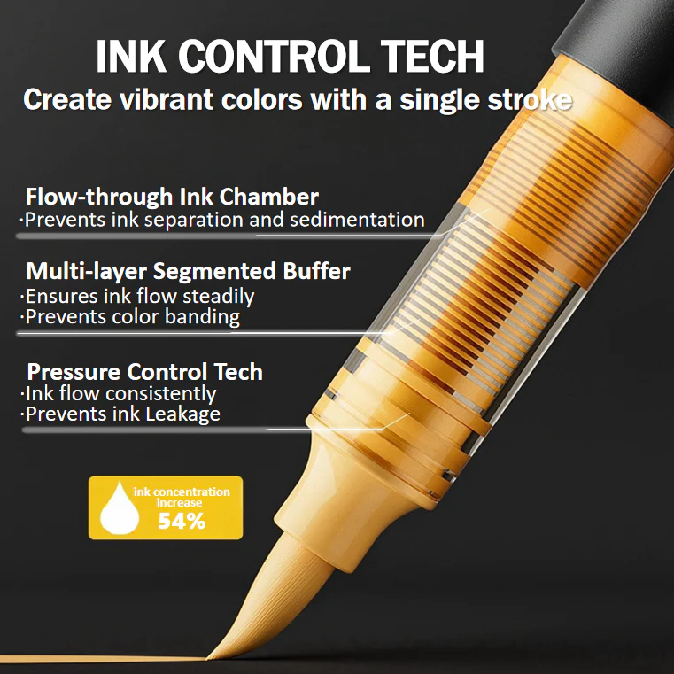 36 Colors Direct Liquid Acrylic Paint Marker Permanent, Fast-Drying for Rock, Canvas & Wood - Image 3