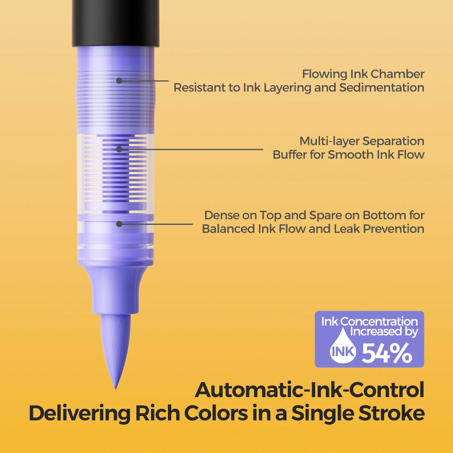 60 Colors Direct Liquid Acrylic Paint Marker Permanent, Fast-Drying for Rock, Canvas & Wood - Image 10